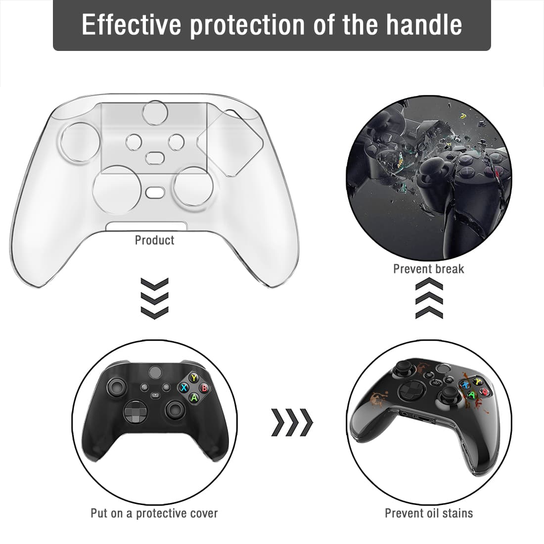 Hard Protective Case for Xbox Series S Controller, Xbox Console Transparent Skin Housing Clear Crystal Case, Controller Protective Cover Handle Shell, for Xbox Series X / S Controller - 2