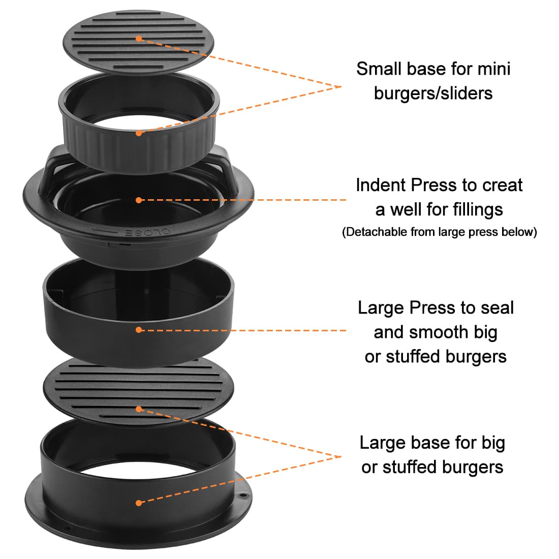 ReignSword Burger Press with Wax Patty Papers, 3-in-1 Non-Stick Hamburger Press Patty Maker, Different Sizes Hamburger Patty Press Mold for Stuffed Burger, Regular Burger Patties - 1